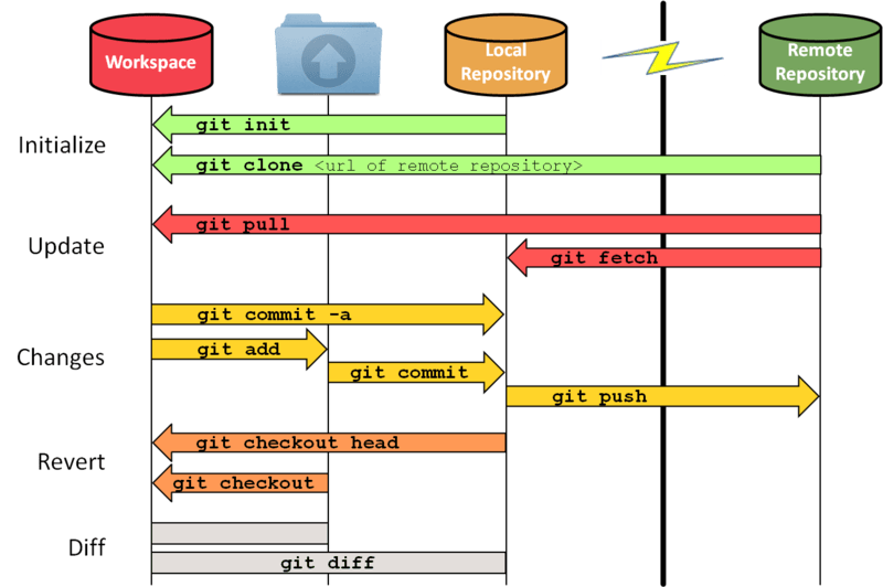 GIT – Um controle de versão simples e poderoso – O programador