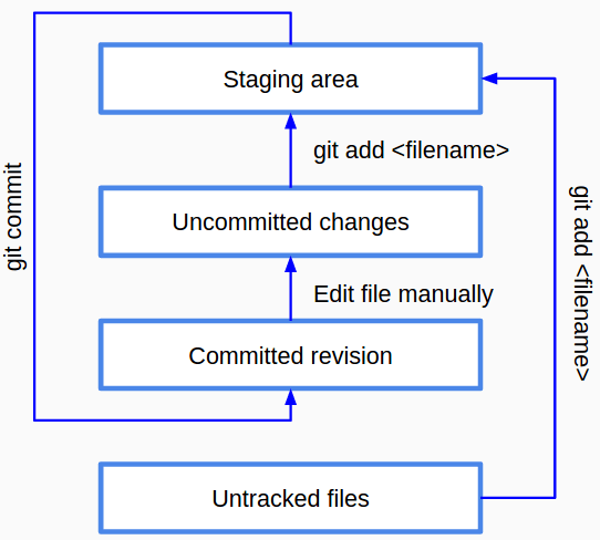 GIT – Um controle de versão simples e poderoso – O programador